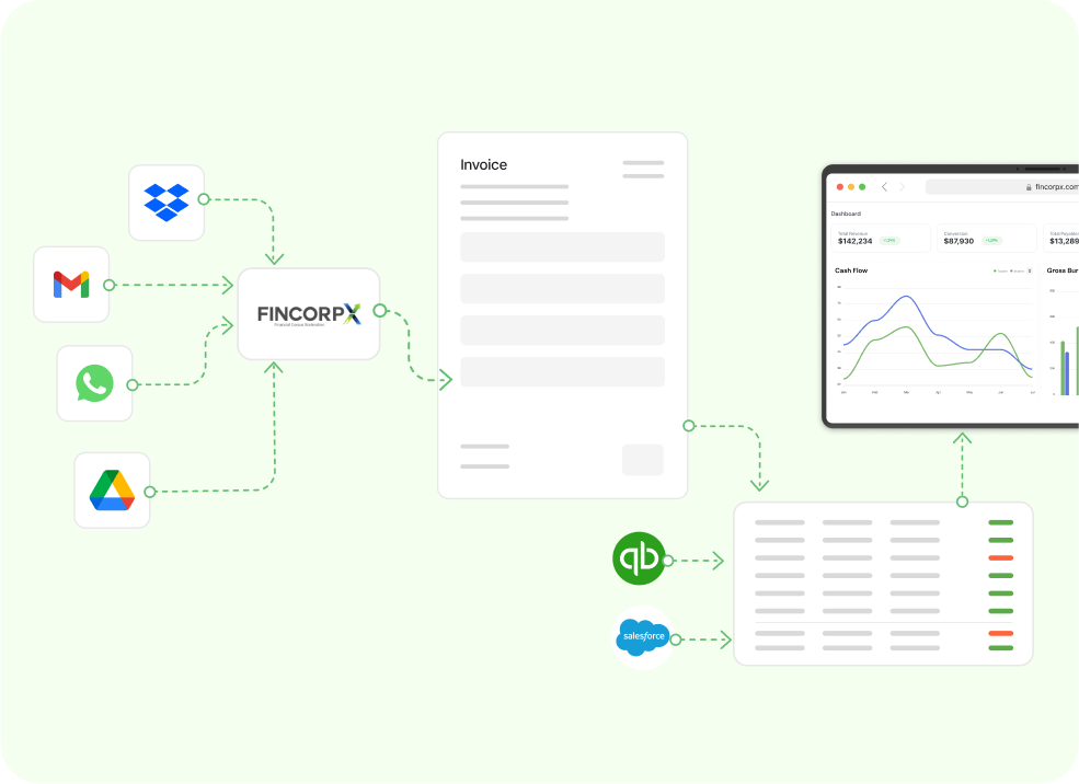Connect Your Business